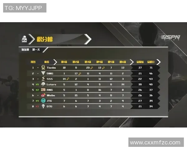 重庆乒乓球队在大师赛积分榜上以60分稳居第一名表现出色